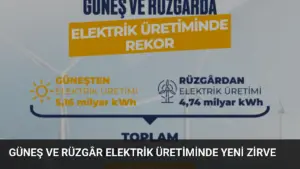 Güneş ve Rüzgâr Elektrik Üretiminde Yeni Zirve