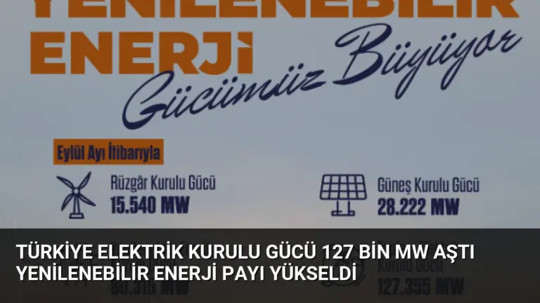 Türkiye Elektrik Kurulu Gücü 127 Bin MW Aştı Yenilenebilir Enerji Payı Yükseldi